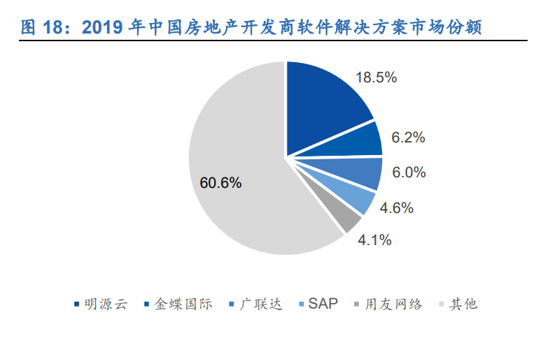 明源云专题报告：聚焦地产生态链，创新驱动高成长