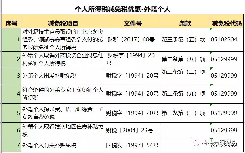 突发,李佳琦被国家“点名”！合理避税≠偷税，224种合理避税方法