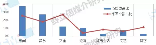 2019，赛立信为你解读中国广播市场新趋势，契机就在这里！