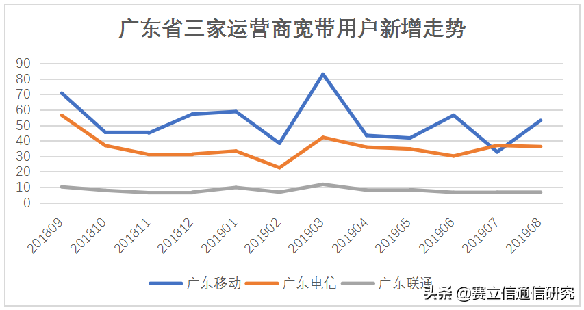 竞争在左，价值在右，运营商你的天平倾斜了