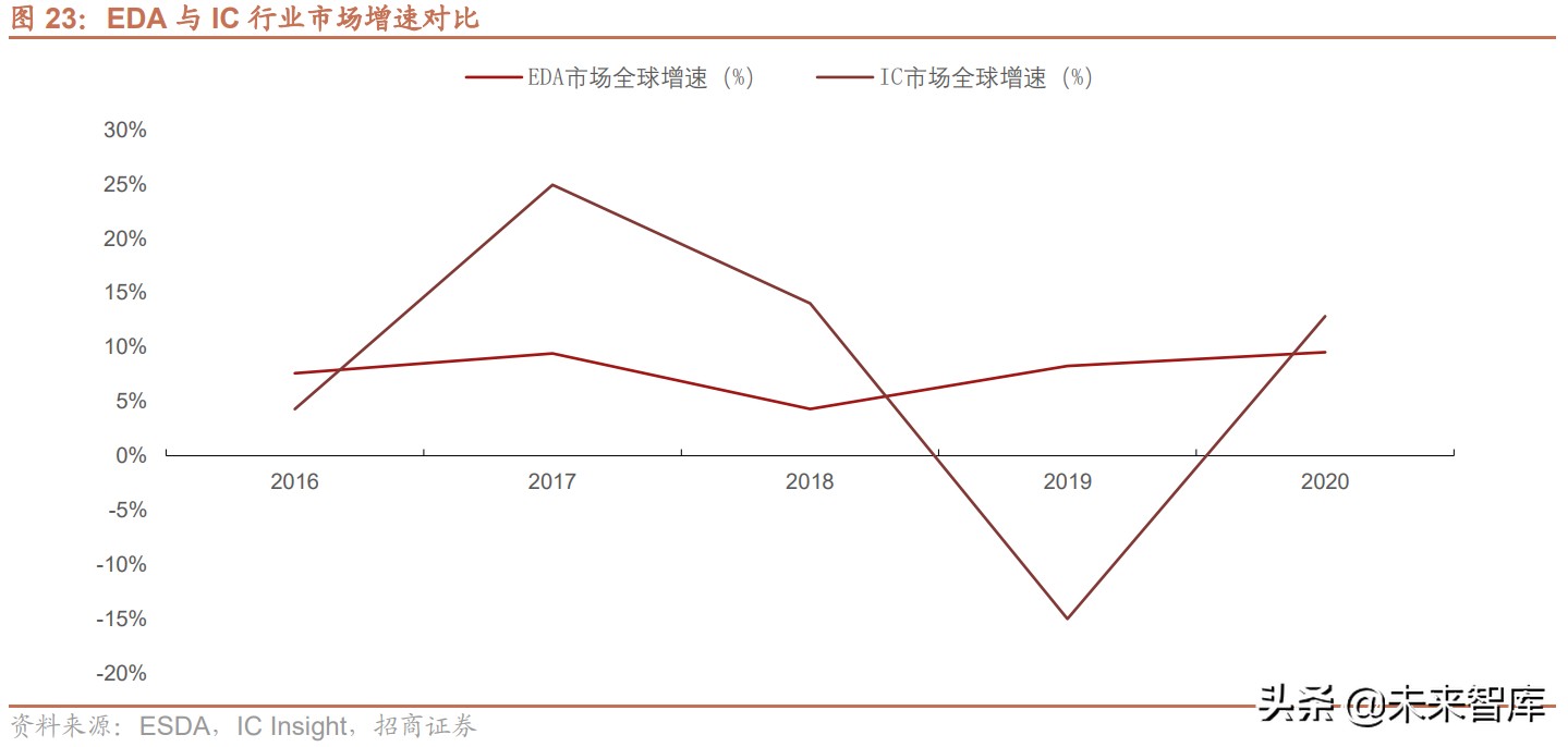 半导体EDA产业深度研究报告：国产EDA迎黄金时代（上篇）
