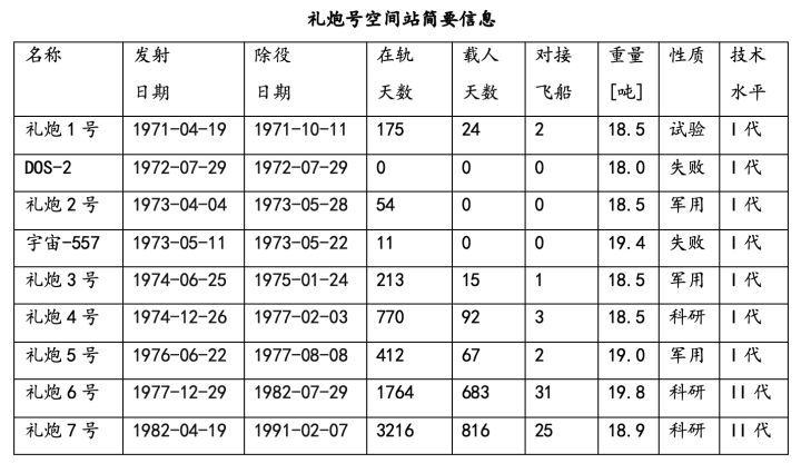 中国空间站和国际空间站的区别在哪？