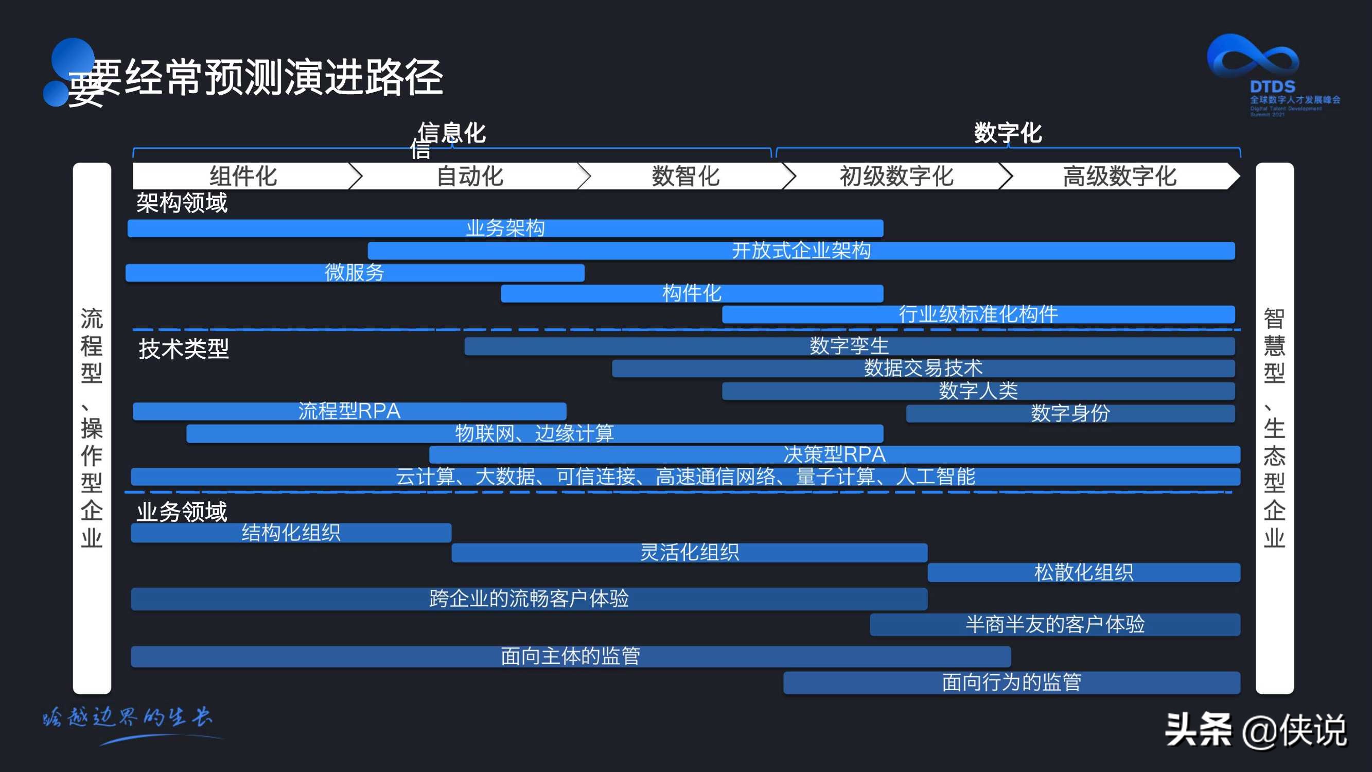 数字化转型方向与人才培养（付晓岩）