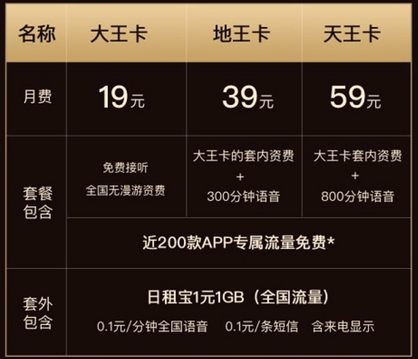 学生申请攻略:腾讯大王卡套餐介绍详解,免流量范围包含哪些