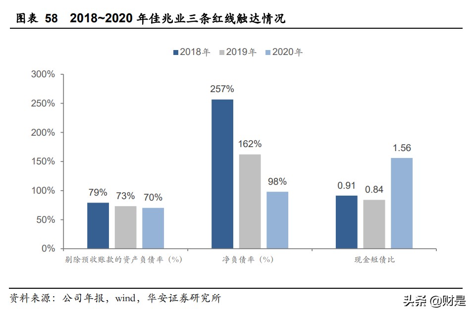 房地产行业深度报告：两集中加速洗牌，城市更新或成破局者