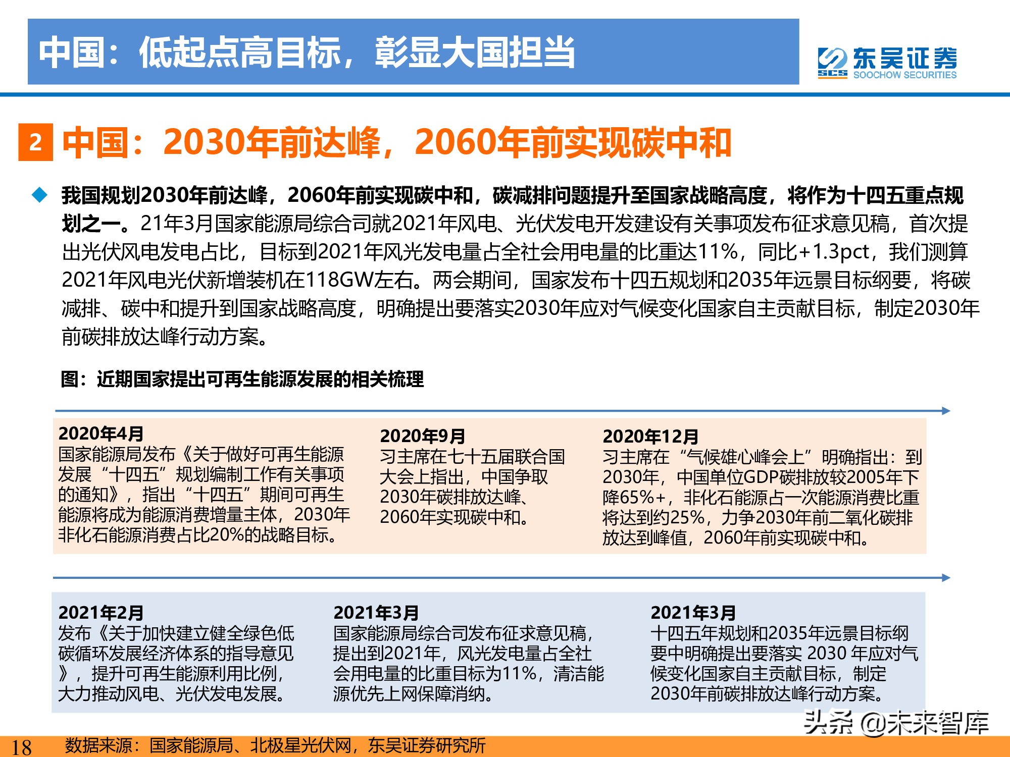 新能源行业研究：碳达峰引领，光伏成为主力，电动化如火如荼