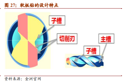 中钨高新专题研究报告：中国高端刀具龙头觉醒