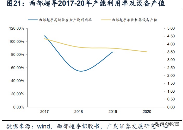航空锻造产业研究：探析商业模式、格局壁垒、崛起演变