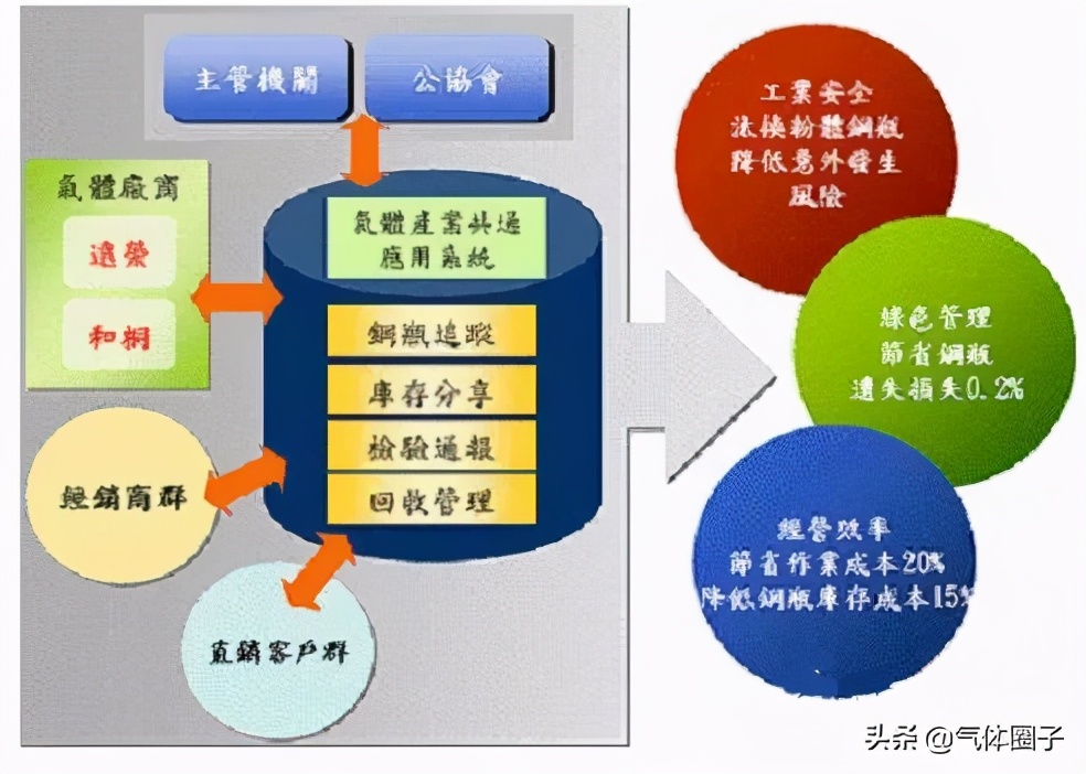 乙炔产业所面临的问题及解决方案分析