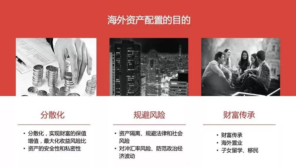 建立资产防火墙，高净值人群都如何配置境外资产？