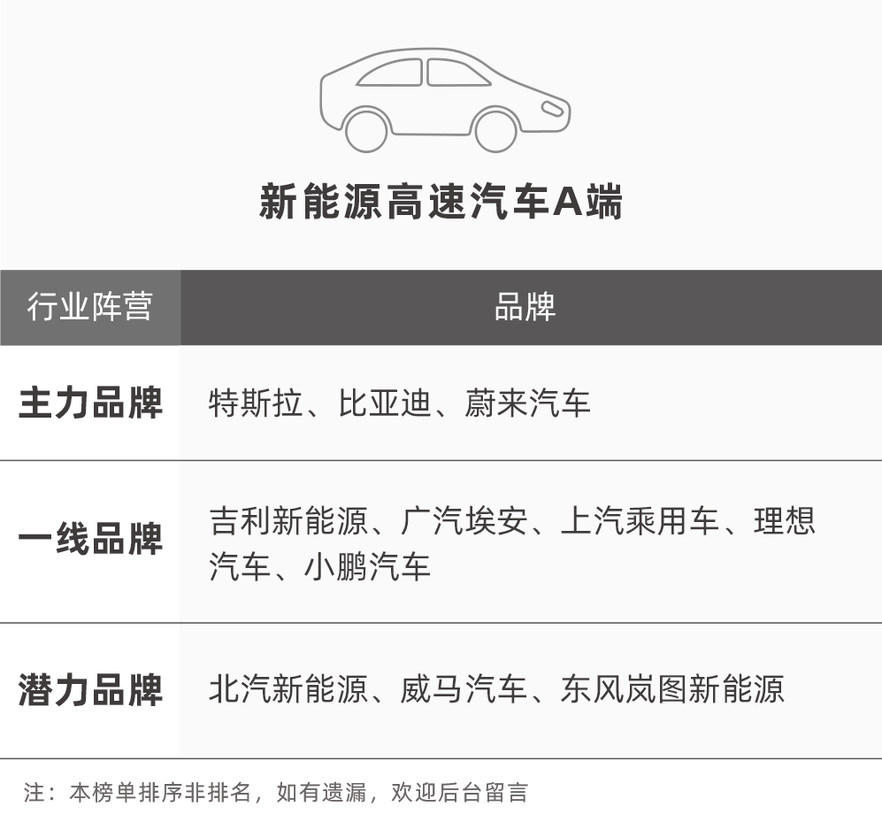 7月品牌分级榜：谁是新能源市场的“佳木”，谁的发展潜力更强？