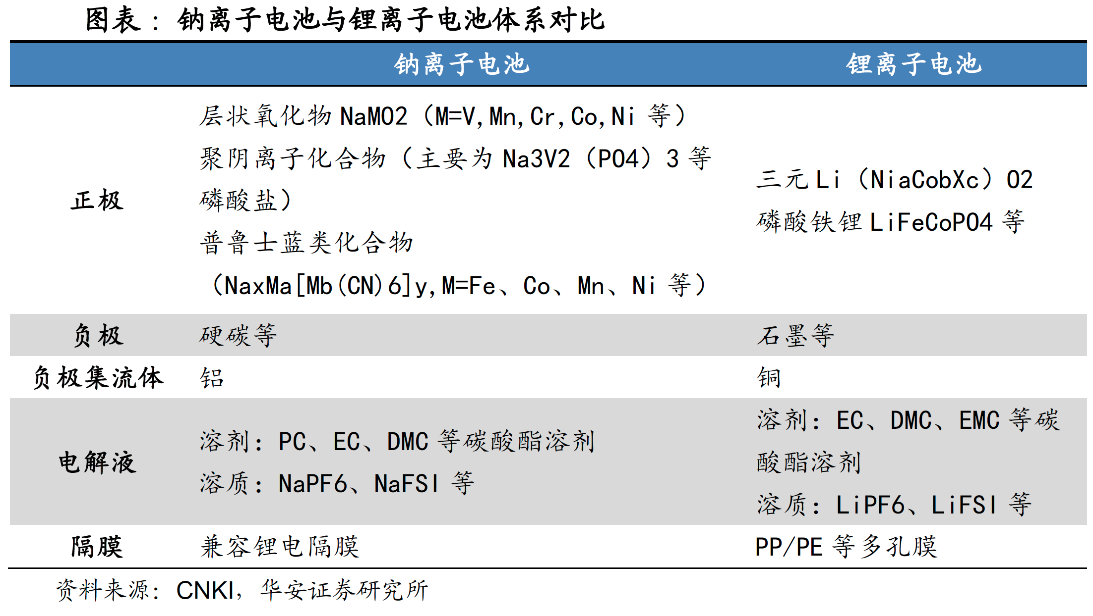 宁德时代又出王炸，钠电池托起新版图，盘点14家受益上市公司