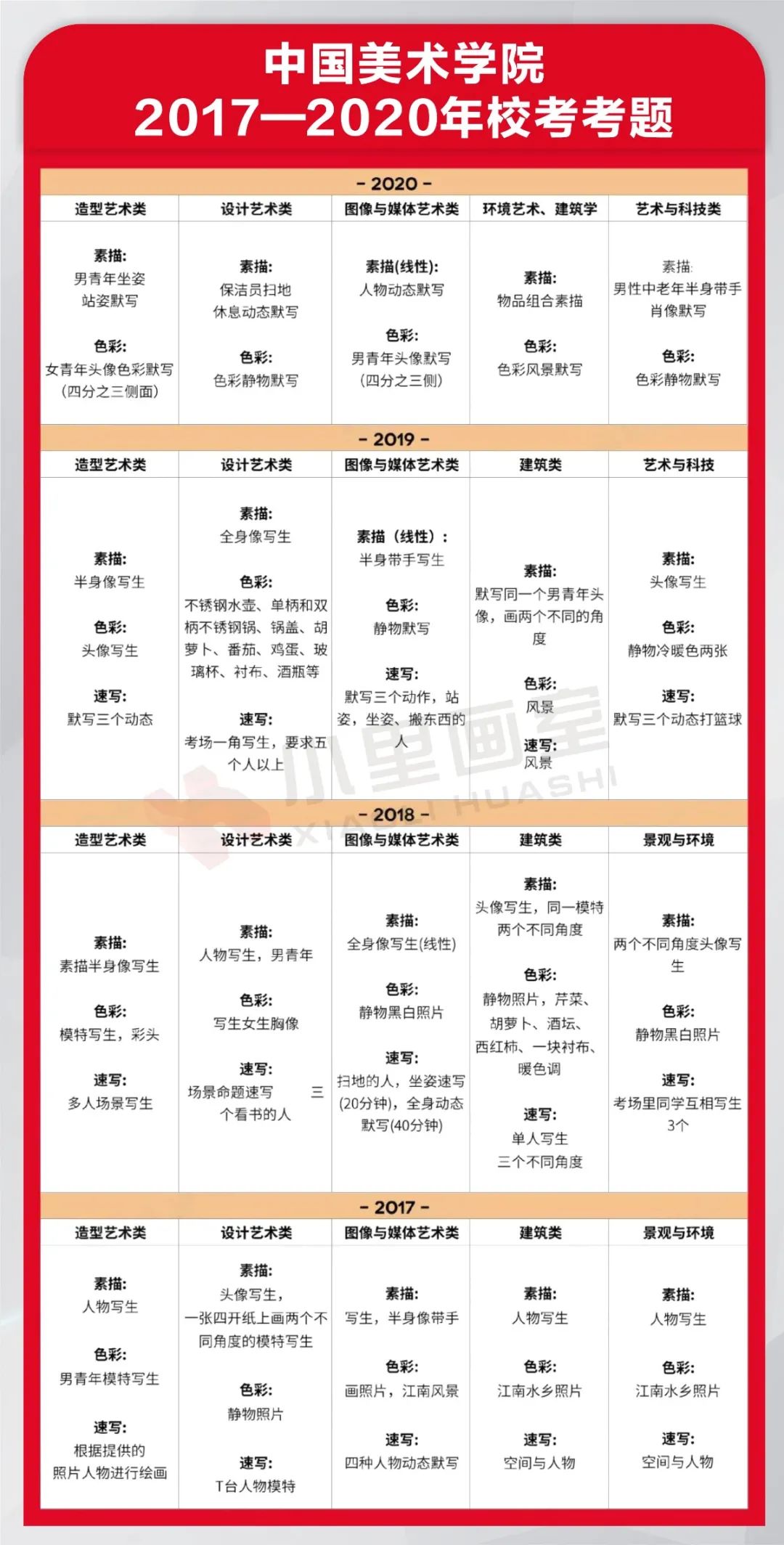 最最最精选版九大美院历年考题一图收录-含超全高分卷
