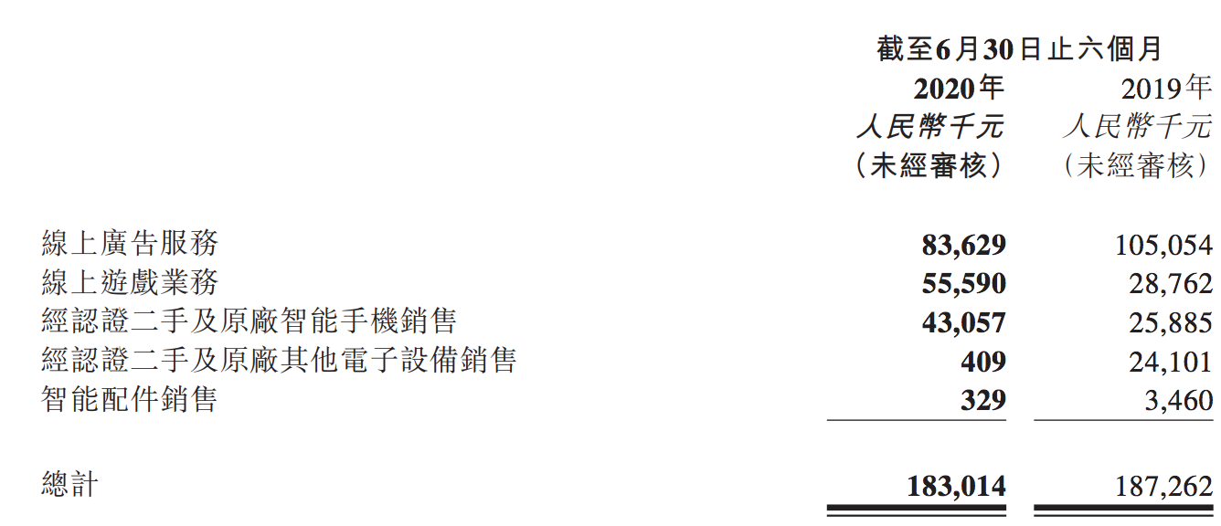 鲁大师预计业绩下滑三至四成：广告萎缩、游戏增长，开始布局金融