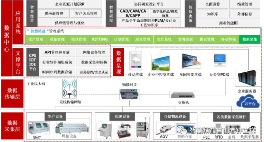 给制造企业 MES 实施的三大建议