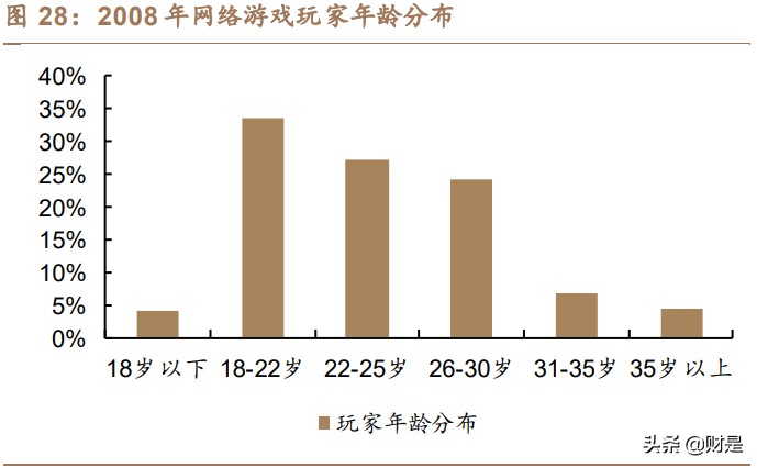 完美世界专题研究：多维突破可期，游戏龙头成长动能充足