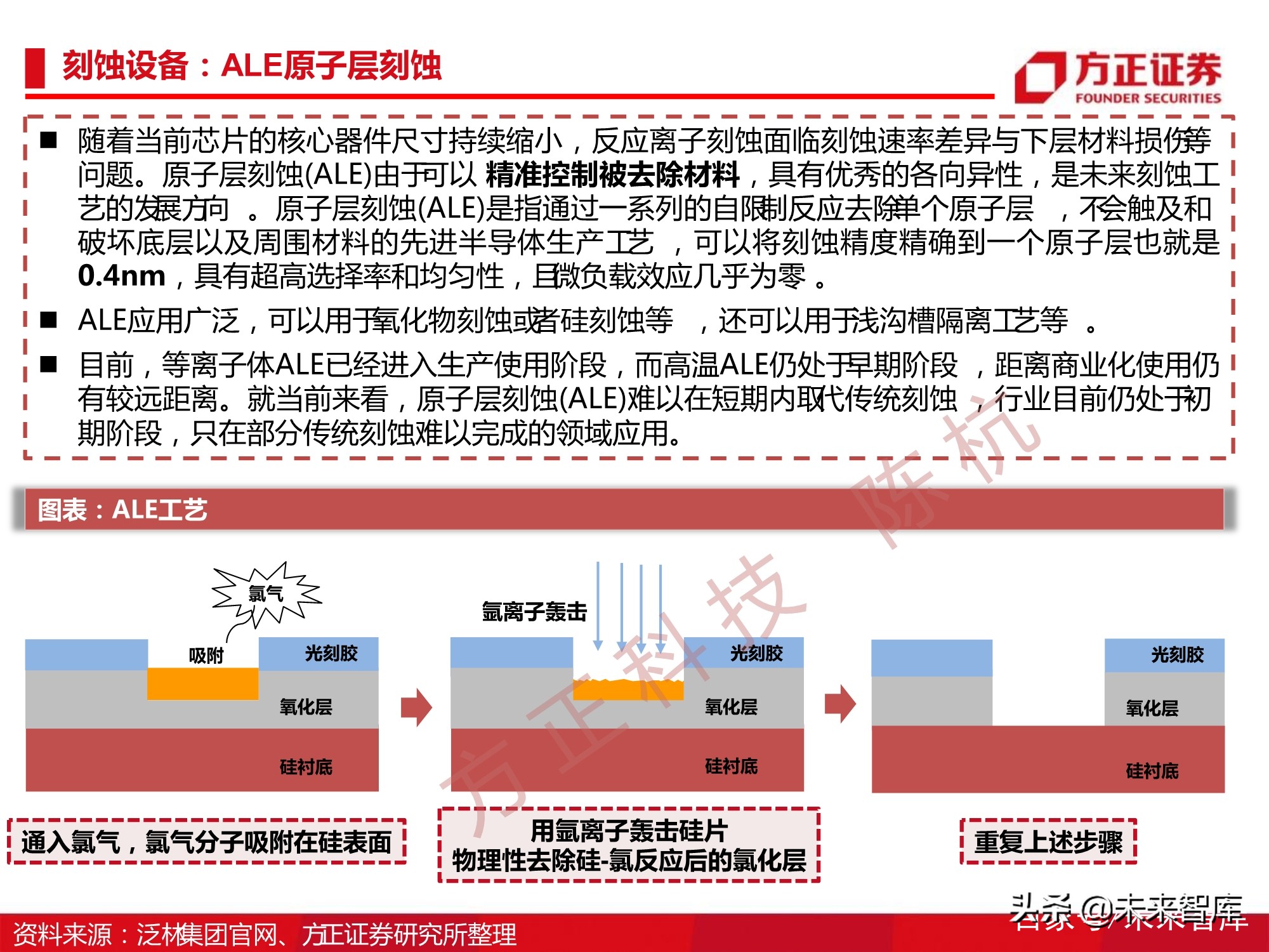 半导体刻蚀机行业112页深度研究报告
