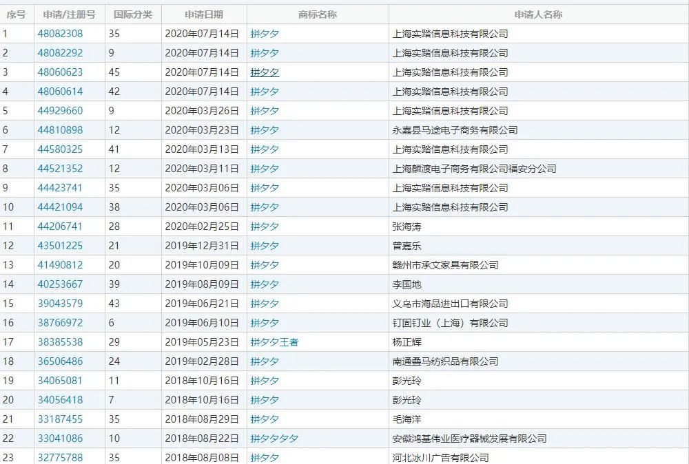 拼多多申请注册“拼夕夕”商标，为了防“山寨”？