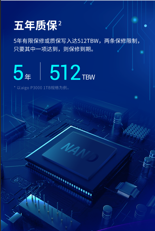 单G售价不足八毛！读取高达3200MB/s的黑盘aigo P3000成装机首选