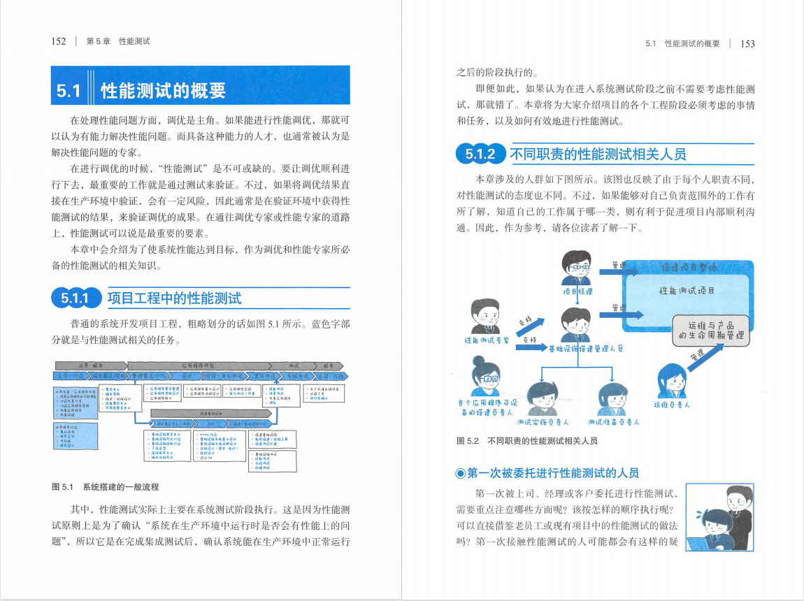 軟體測驗丨好書推薦：《圖解性能優化》PDF，高清版