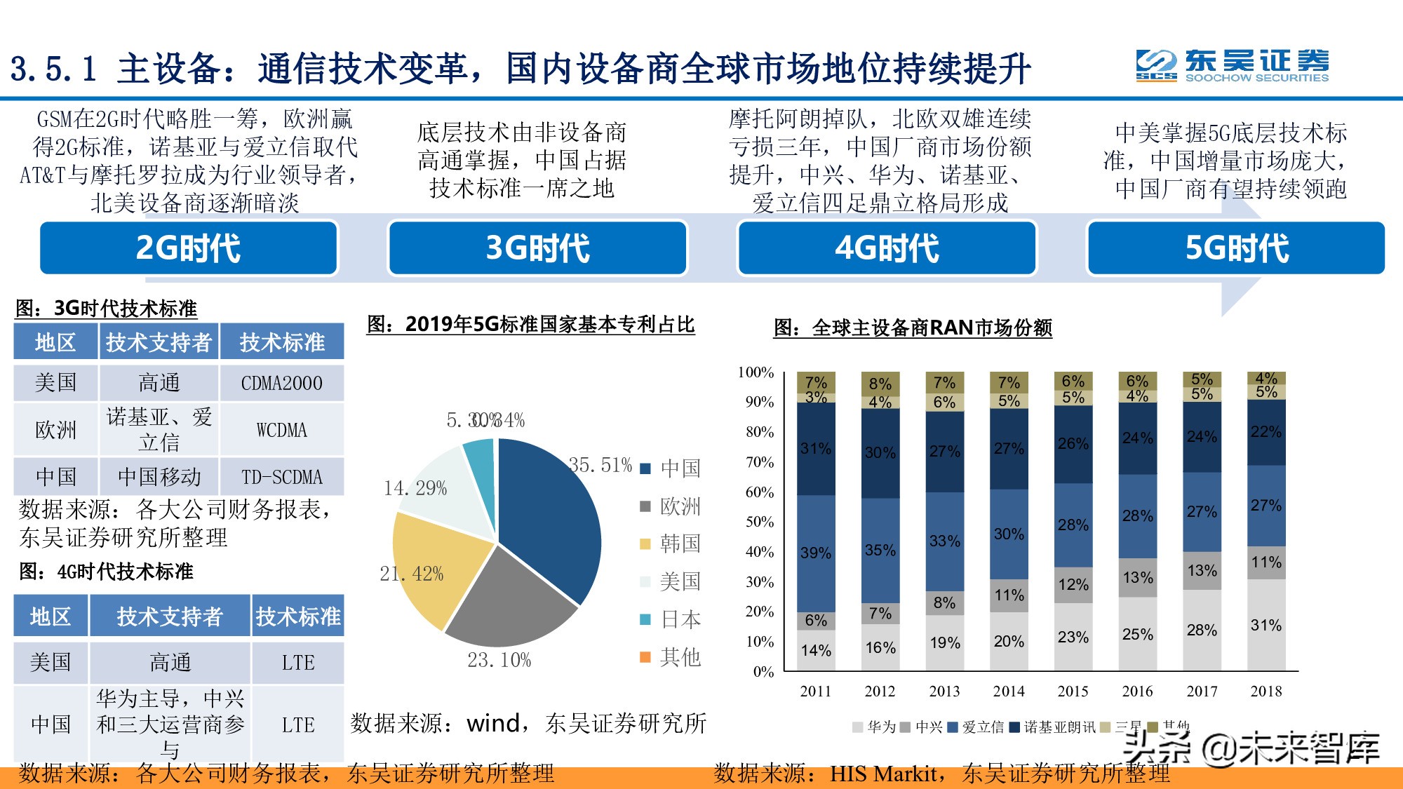 全面擁抱“數(shù)字加+”：從數(shù)字新基建到數(shù)字平臺(tái)及服務(wù)