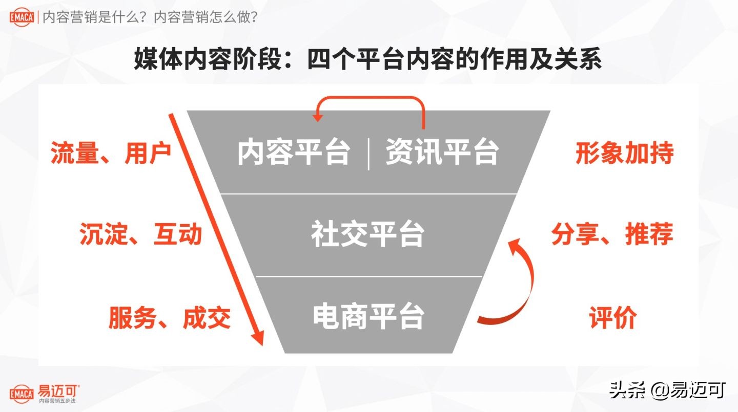 八千字长文：内容营销是什么？内容营销怎么做？
