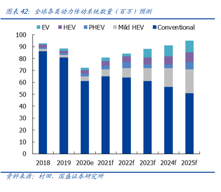 力芯微专题研究：消费领域PMIC佼佼者，品类拓张打开成长空间
