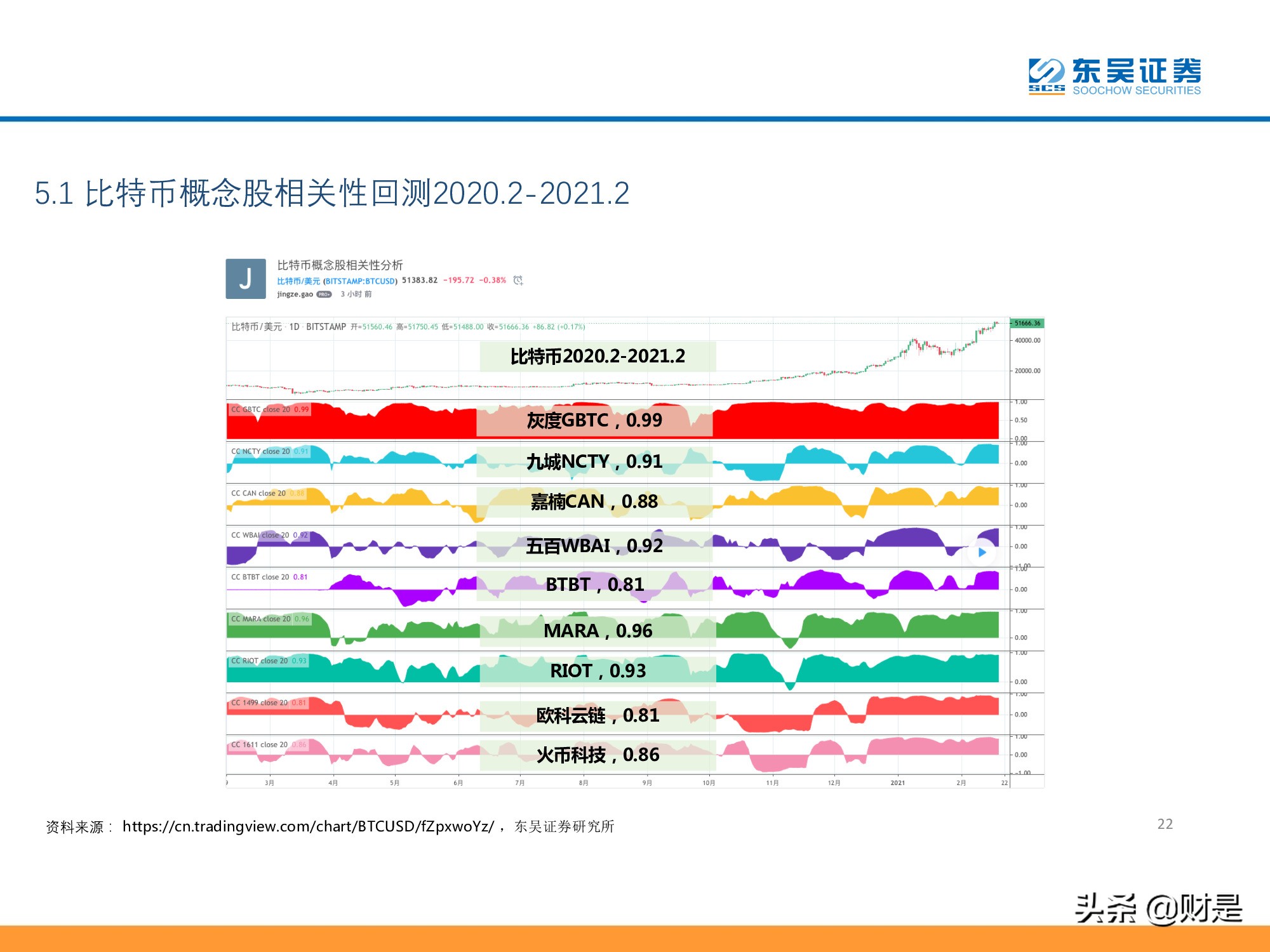 数字资产、区块链系列专题报告：比特币，一种去中心化的未来资产