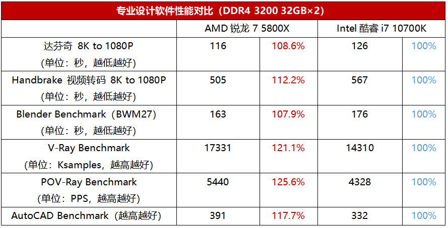 专业设计8核U哪家强？这款锐龙很无敌