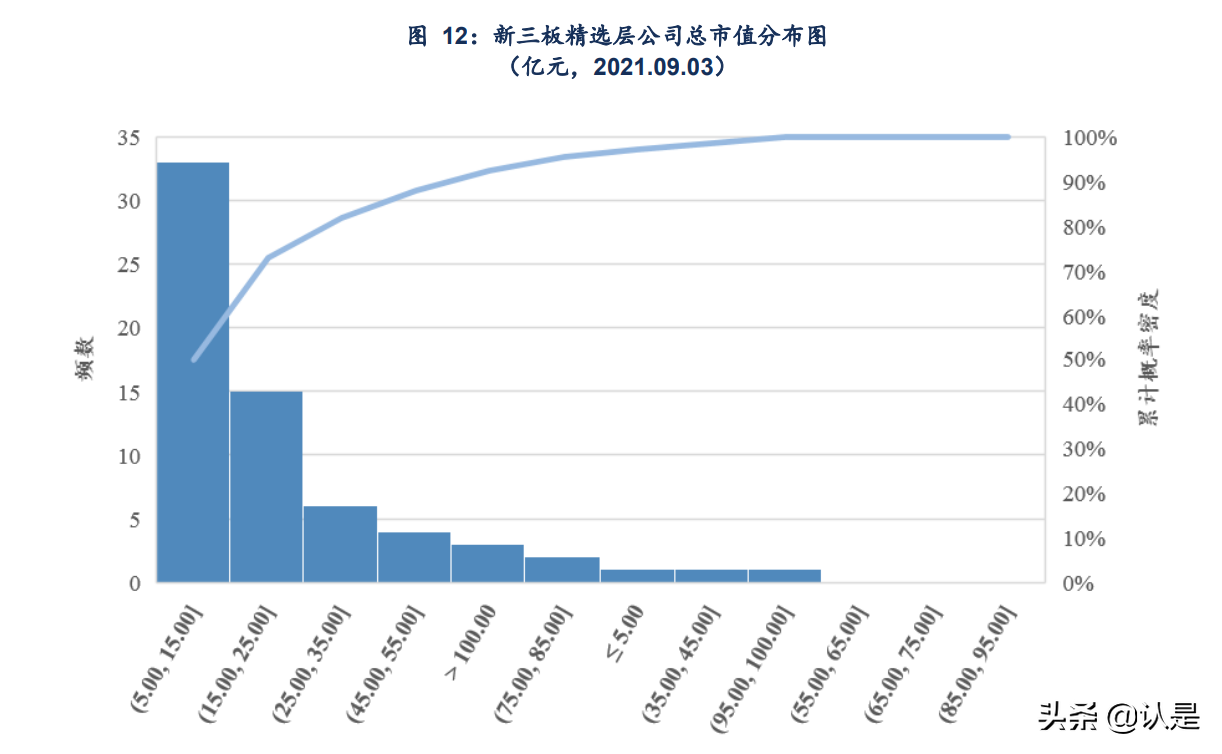 “北交所”设立背景下的基金投资机会