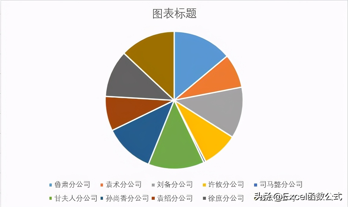 简单实用的4个Excel图表技巧解读