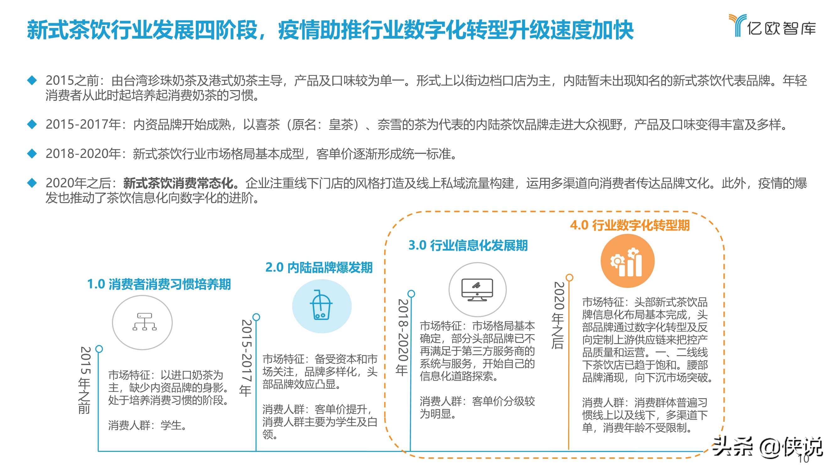 2021中国实体零售数字化专题报告：新式茶饮篇（亿欧智库）