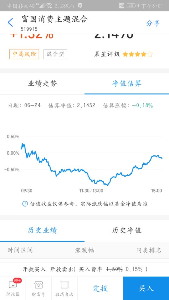 下个星期会有回调吗？现在太高我不敢上！