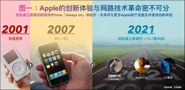 iPhone13全系價(jià)格泄露，蘋果還解決了歷史難題，再也不怕沒信號(hào)