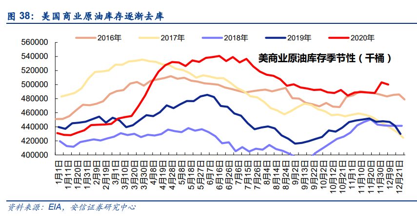化工行业深度报告：需求复苏和补库共振，化工行业景气可期