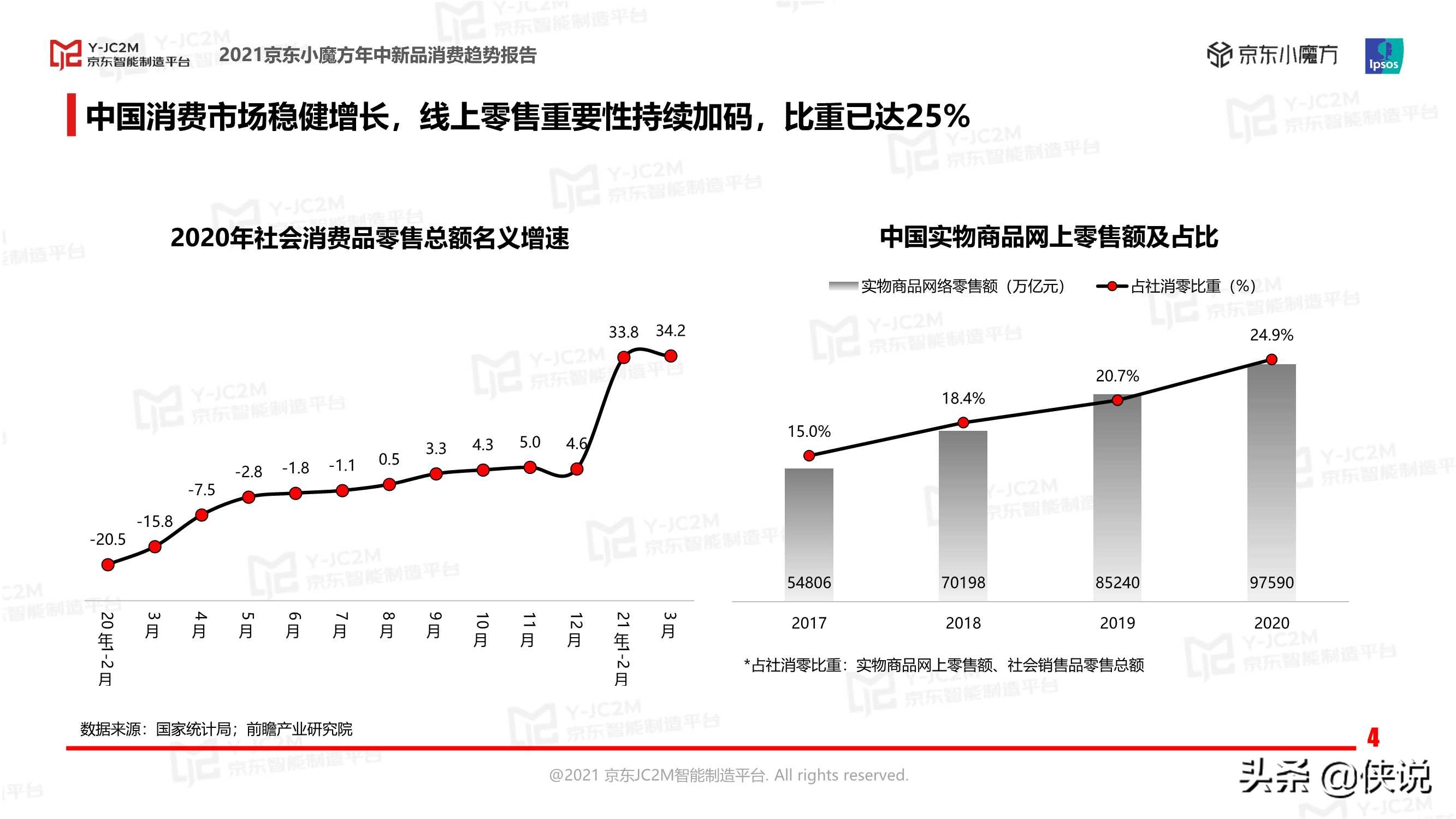 2021京东小魔方年中新品消费趋势报告