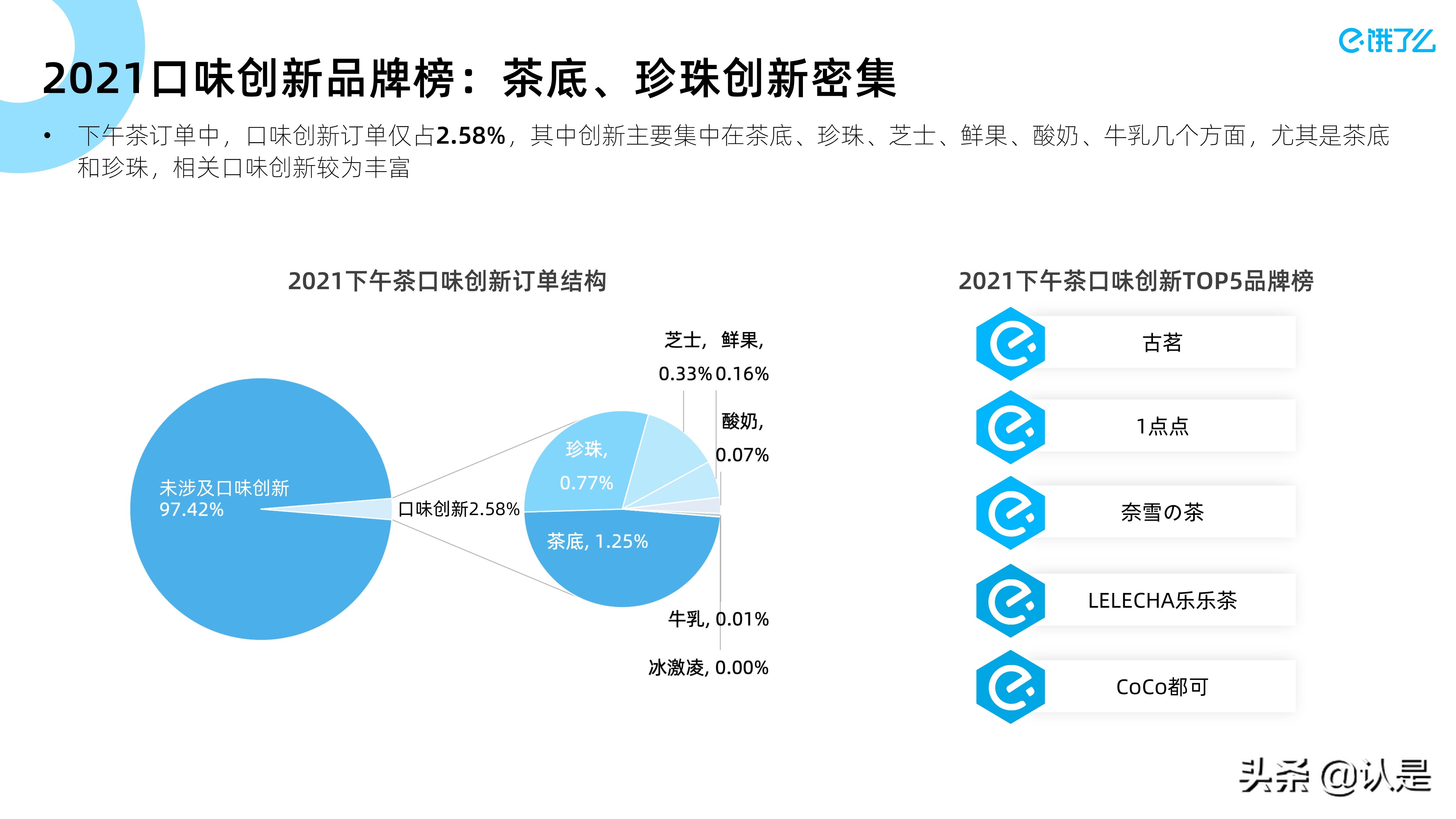 2021下午茶数字经济蓝皮书