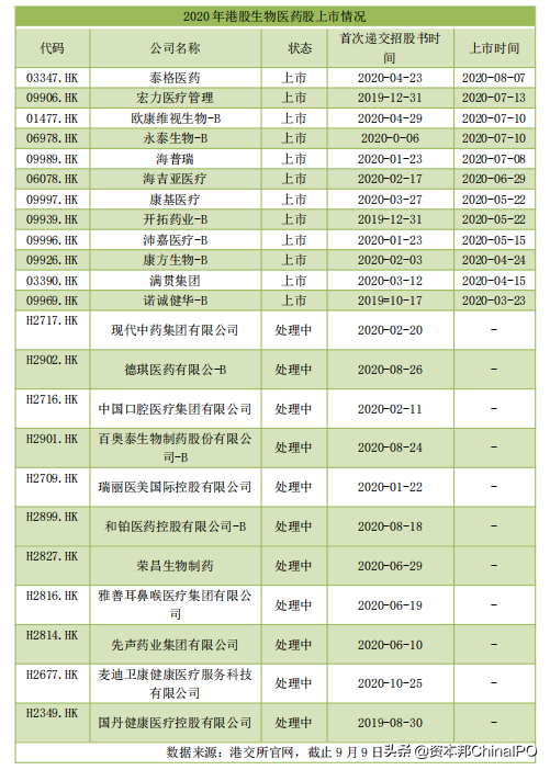 生物医药公司：中场喜忧参半，下半年新冠疫苗竞赛谁胜？