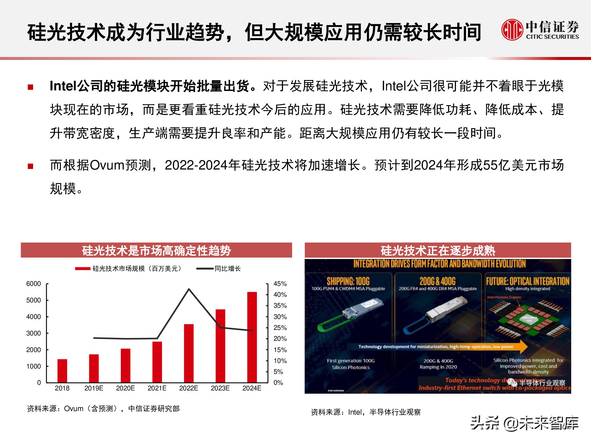 数据中心产业链研究报告：数据底座，长期景气