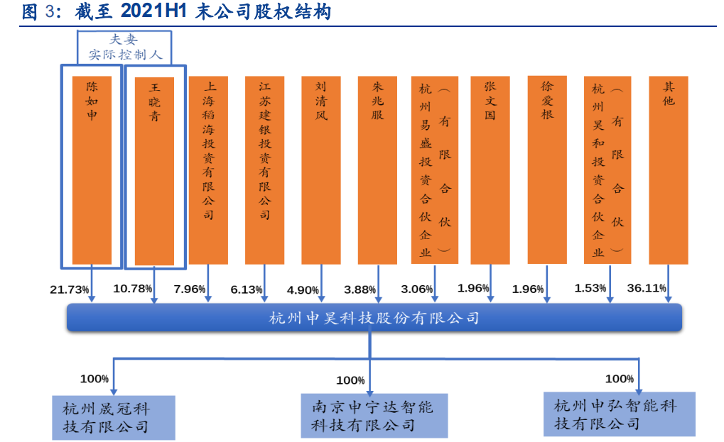申昊科技专题报告：电力智能巡检龙头，全方位布局海陆空隧