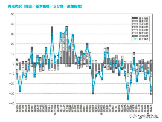 令和时代首次发表！日本各都道府县「幸福度」排名出炉