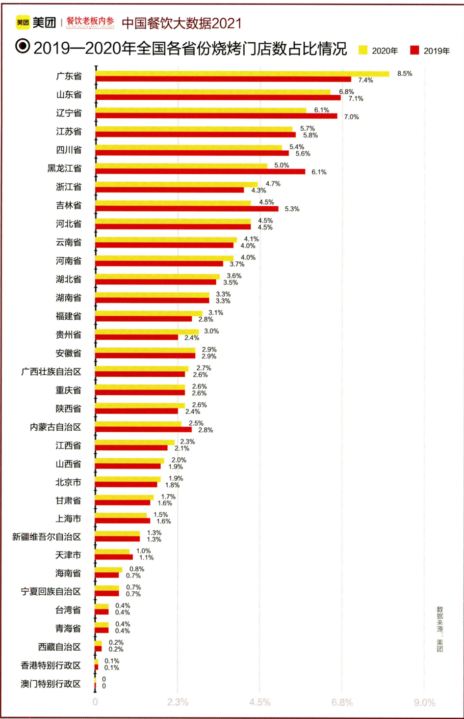 疫情反扑？2021年是投资餐饮的好时机吗？