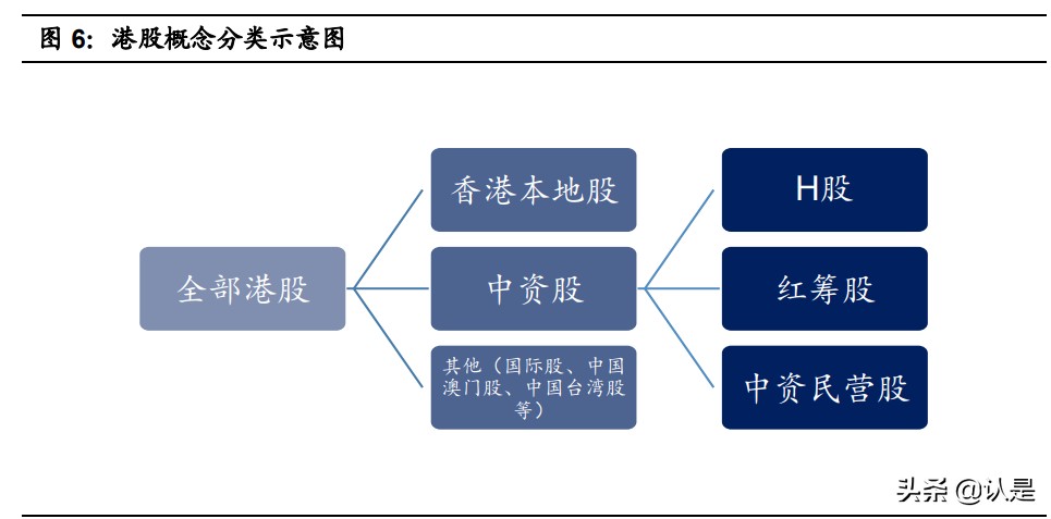 香港证券市场专题研究：百年港股风云录，历史、制度与实践