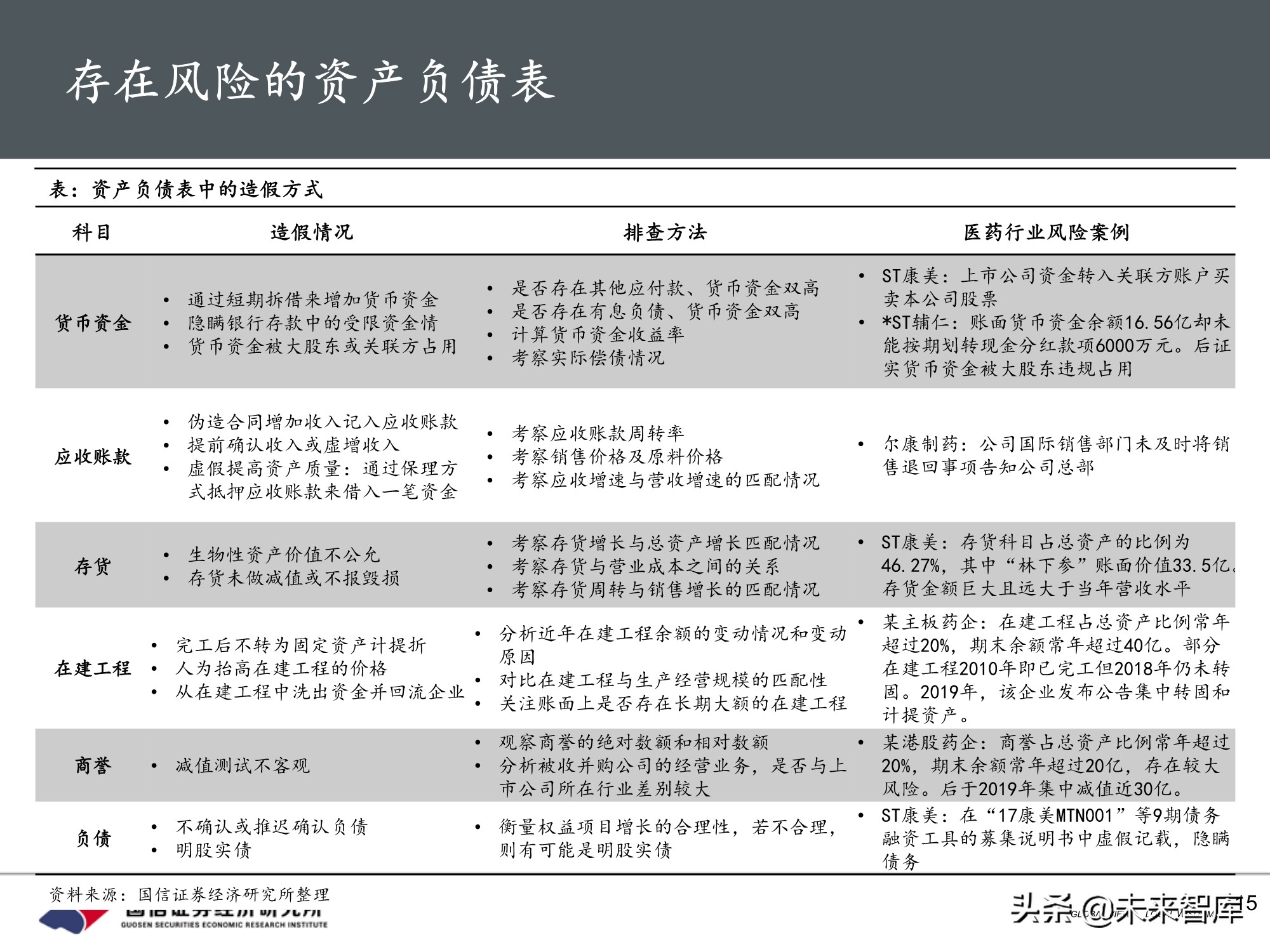 医药行业投资策略：魔鬼在细节，三张表中的投资机会
