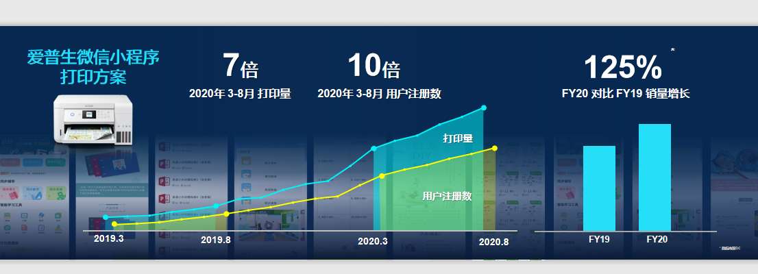 2020爱普生创新大会发布全新商业战略