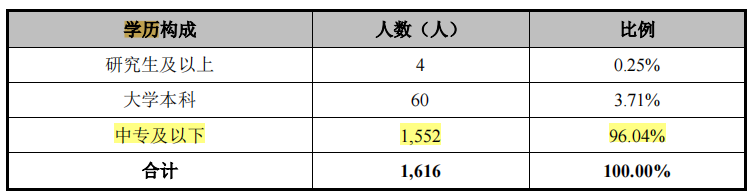 比依电器社保缴纳严重不足，控股股东长期拆借大额资金