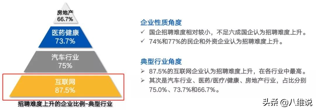 每年20万人进军的IT行业，是否已经饱和或过剩？还有哪些机会？