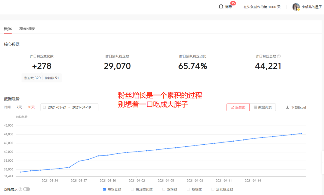 今日頭條賺錢的6大經驗分享