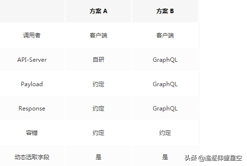高效开发：你的项目有接口聚合服务吗？