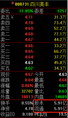 交易知识点 | 总市值、流通值、大小非解禁的关系